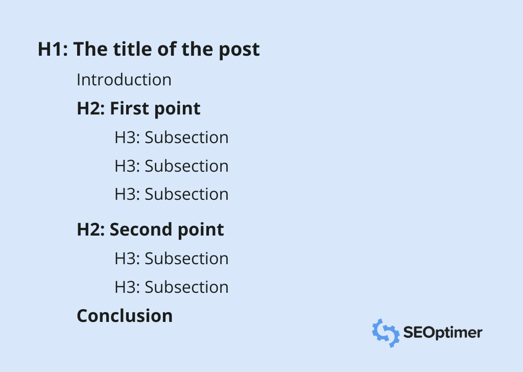 Schema del contenuto